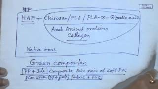 Mod01 Lec34 Lecture34Polymer Composites Contd2 [upl. by Aek426]