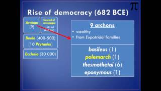 Athenian Democracy [upl. by Namad]