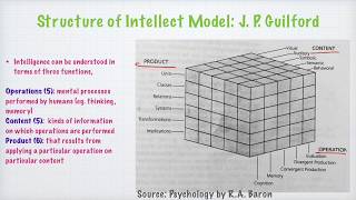 Intelligence amp Ability  Lesson 2  Intelligenceguilford Intelligence [upl. by Scopp371]