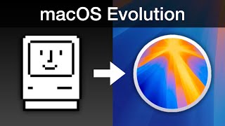 Evolution of Apple macOS 1984  2024 [upl. by Dazraf]