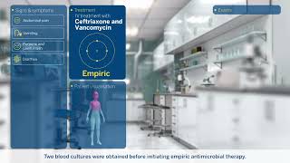 Meningitis Clinical Case Study [upl. by Nirrok]