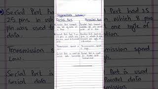 Difference between Serial Port and Parallel Port computer serial parallel ports computermentor [upl. by Cobb]