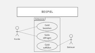 Use CaseDiagramm [upl. by Ellinehc]