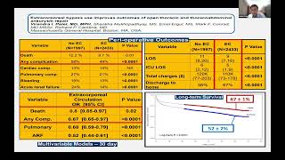 Perfusion Strategy for Thoracoabdominal Aortic Aneurysm Surgery [upl. by Jarita312]