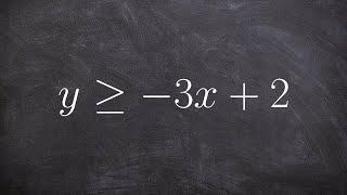 Learn how to graph a linear inequality [upl. by Nomit]