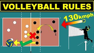 Volleyball Rules for Beginners  Easy Explanation  Rules Scoring Positions and Rotation [upl. by Specht]