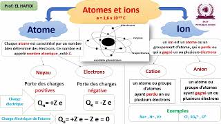 matériaux et électricité 3 année collège partie 1  les atomes et les ions [upl. by Wiseman]