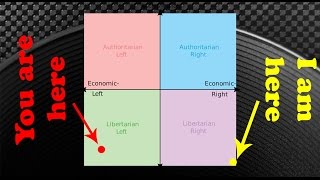 Learning About and Discussing LeftLibertarianism [upl. by Nairahcaz]