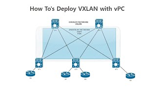 How Tos Deploy VXLAN with vPC [upl. by Whipple]