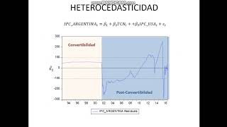 2 Heterocedasticidad [upl. by Anitreb]