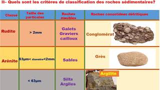 classification des roches sédimentaires [upl. by Aehc]