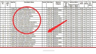 🥳 Maharashtra ZP Result 2023 Zilla Parishad Answer Key Cut Off Marks [upl. by Eki414]