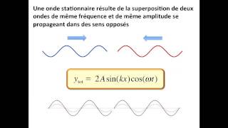 Onde stationnaire [upl. by Grey]