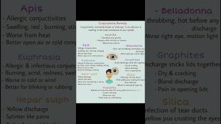 Best Homeopathic medicine for conjunctivitis homeopathicmedicin homeopathicmateriamedica viral [upl. by Ring983]