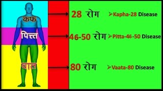 वातपित्तकफ़ को कैसे संतुलित रखे और पाए समस्त रोगों से छुटकारा  How To Control Vata Pitta Kapha [upl. by Eireva520]