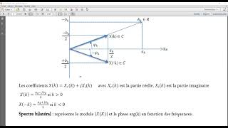 Chapitre2 Analyse de Fourier La décomposition en Série de Fourier et La transformée de Fourier L2S4 [upl. by Ahsaeyt]