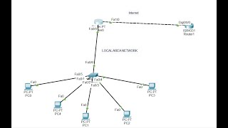 Company Network Configure DHCP Server on Cisco Router [upl. by Bowden]