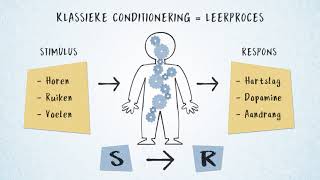 Windesheim kennisclip  Klassieke Conditionering [upl. by Nicki]