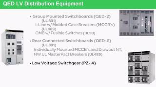 QED Part 4  Comparing QED Switchboards and PowerZone Switchgear [upl. by Lyris10]