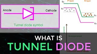 What is Tunnel Diode  How Does Tunnel Diode Works  Advantages amp Disadvantages of Tunnel Diode [upl. by Bernita]