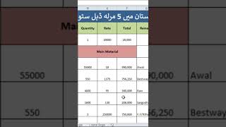 How much material Bricks Cementsandcrushsteel Required for 5 Marla 2 story House Construction [upl. by Sharl]