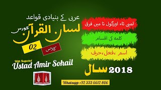 02Lecture LisanulQuran2018Part1 By Amir Sohail اسم، فعل، حرف، جنس، عدد، وسعت، اعراب کا تعرف [upl. by Arinaj656]