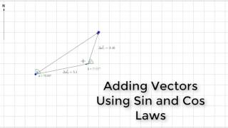 Adding Vectors Using the Sin and Cos Law [upl. by Jeffie]