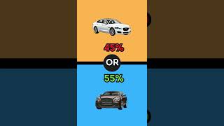 Would You Rather Luxury Brands Showdown  Choose Between Iconic Labels  V03 [upl. by Ayala220]