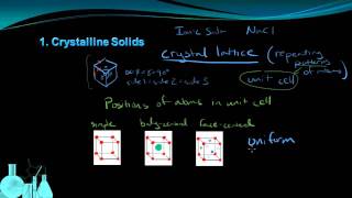 Chemistry 85 Properties of Solids [upl. by Irving]