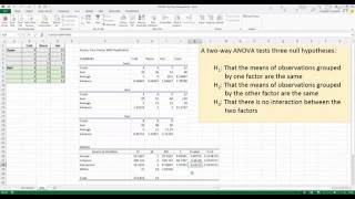 How To Perform a TwoWay ANOVA in Excel 2013 [upl. by Trill]