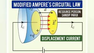 Physicsforclass12 Electromagnetic Waves E5 Concept of Displacement Current [upl. by Bogusz]