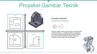 3 Proyeksi Gambar Teknik [upl. by Yenruoc130]