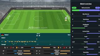 Malawi vs Senegal live broadcast 🔴 with detailed visual and text effects 2024 [upl. by Vel]