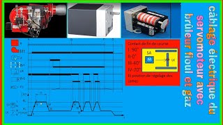 fonctionnement et câblage électrique des servomoteur avec un brûleur fioul et gaz [upl. by Anthia]