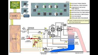 AIRCRAFT AIR CONDITIONING SYSTEM – PART 4 [upl. by Nylzor]