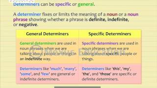 Determiners  English Grammar  iken  ikenedu  ikenApp [upl. by Severen710]