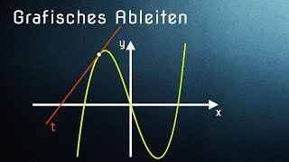 Grafisches Ableiten  Einführung zur Ableitung einfach erklärt [upl. by Neelrad]