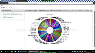 CDMS Bangladesh Police Crime Data Management System [upl. by Elatan637]