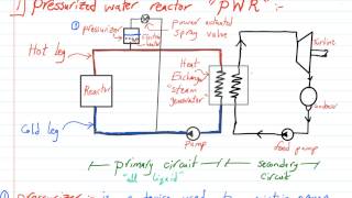 Revision Nuclear part 1 [upl. by Aciras]