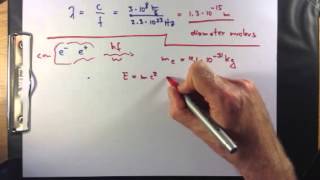 MatterAntimatter Annihilation Examples [upl. by Nus793]