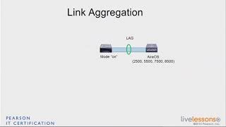 2 2 LAG CCNA Wireless 200 355 [upl. by Styles]