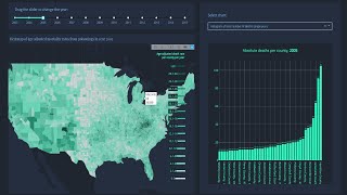 Introduction to Dash Plotly  Data Visualization in Python [upl. by Rostand]