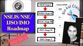 NSEJS  INOJS  NSE  IJSO  IMO RoadMap [upl. by Lobell]