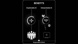 Differentiating Between Explainability and Interpretability [upl. by Kcirred]