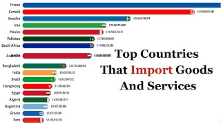 📊Top Countries That Import Goods and Services 1960  2022  Data are in constant US dollars [upl. by Bergin]