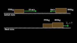 1D perfectly inelastic collision with a slide to a stop Conservation of momentum then workenergy [upl. by Neelhsa]