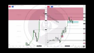 Institutional Order Flow Entry Drill [upl. by Eserehs]