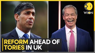 UK Reform now one point ahead of Tories for the first time  Latest News  WION [upl. by Ssegrub]