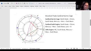 Mercury – Mars – Dark Moon Lilith Triple Conjunction on Rukbat [upl. by Nahttam200]