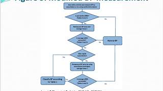 New pediatric hypertension clinical practice guidelines [upl. by Urbani269]